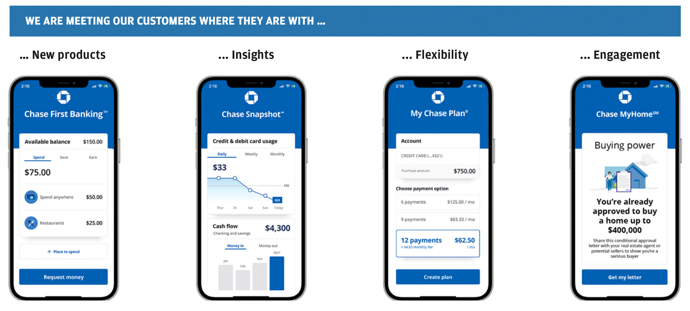 Chart showing customer tools in the chase app