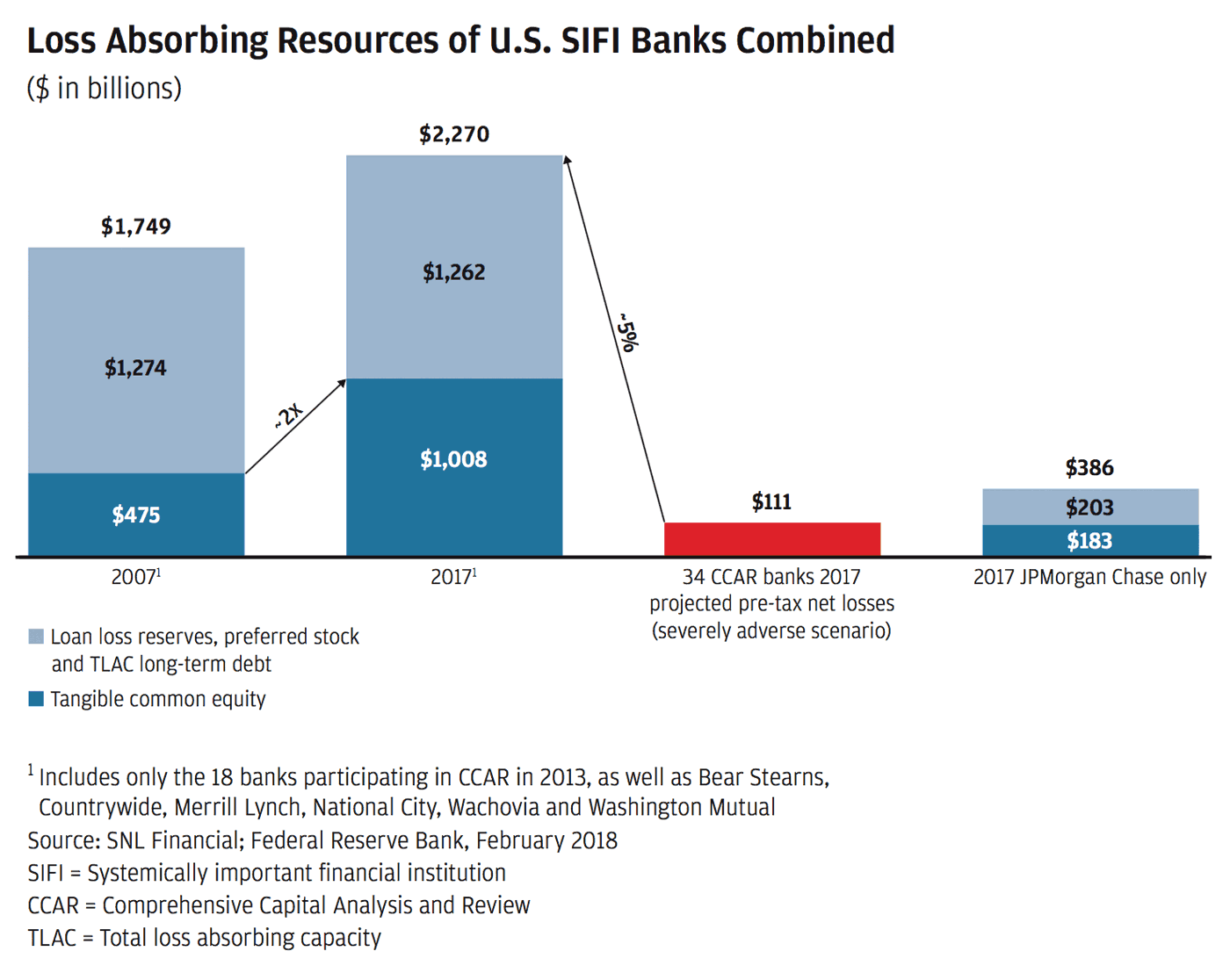 annual report jp morgan