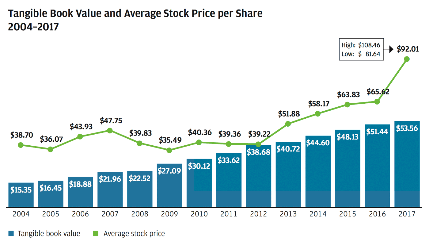 Jaiprakash Associates Share Price Chart