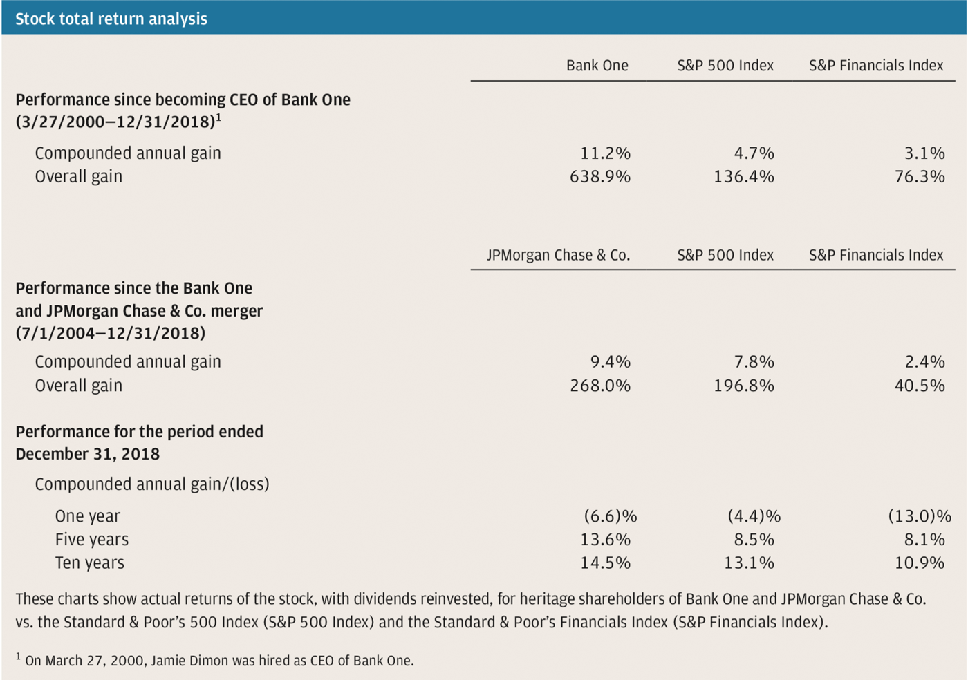 Severe Financial Loss To Company Or Person Sample Letter from reports.jpmorganchase.com