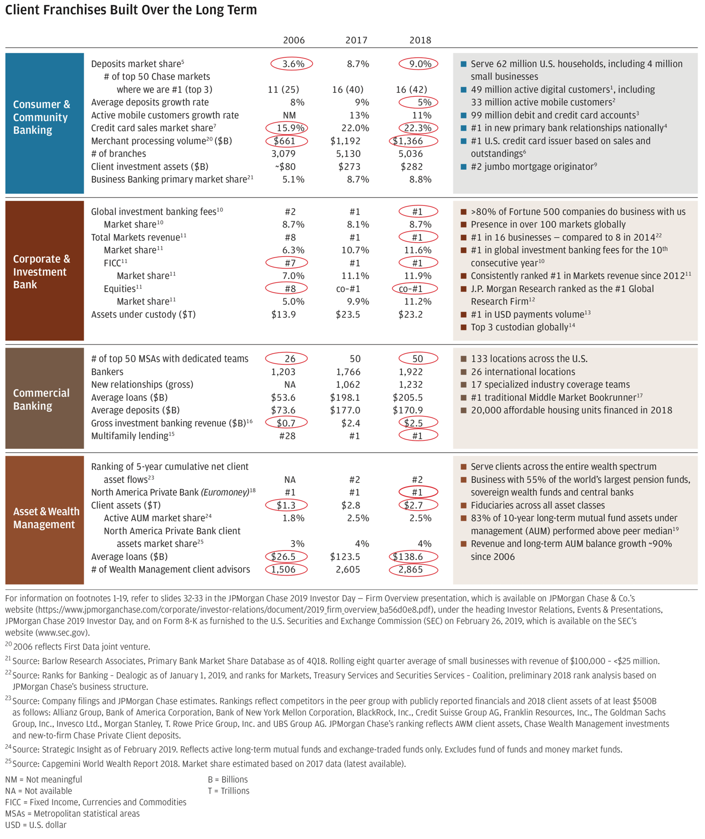 Page 11 - Letter to shareholders – March 2019 - LVMH