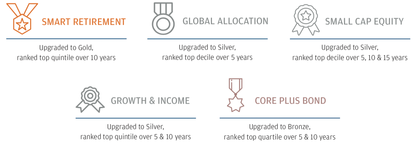 fiduciaries since 1881 highlights