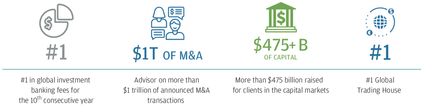 client satisfaction scores