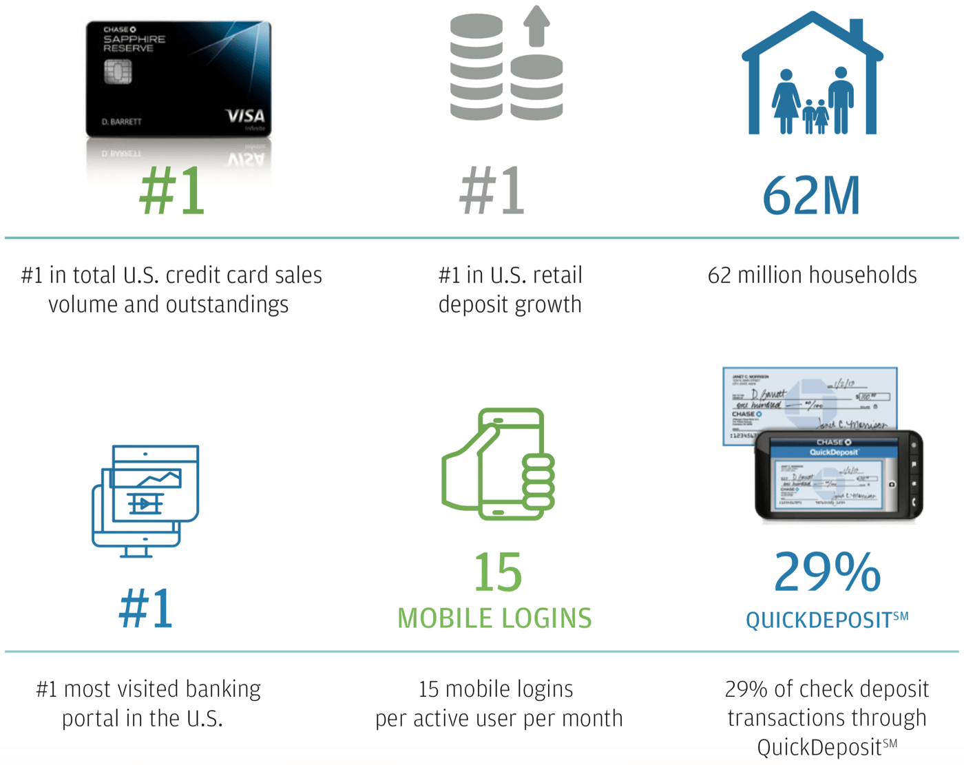 Highlights of 2018 Financial Results