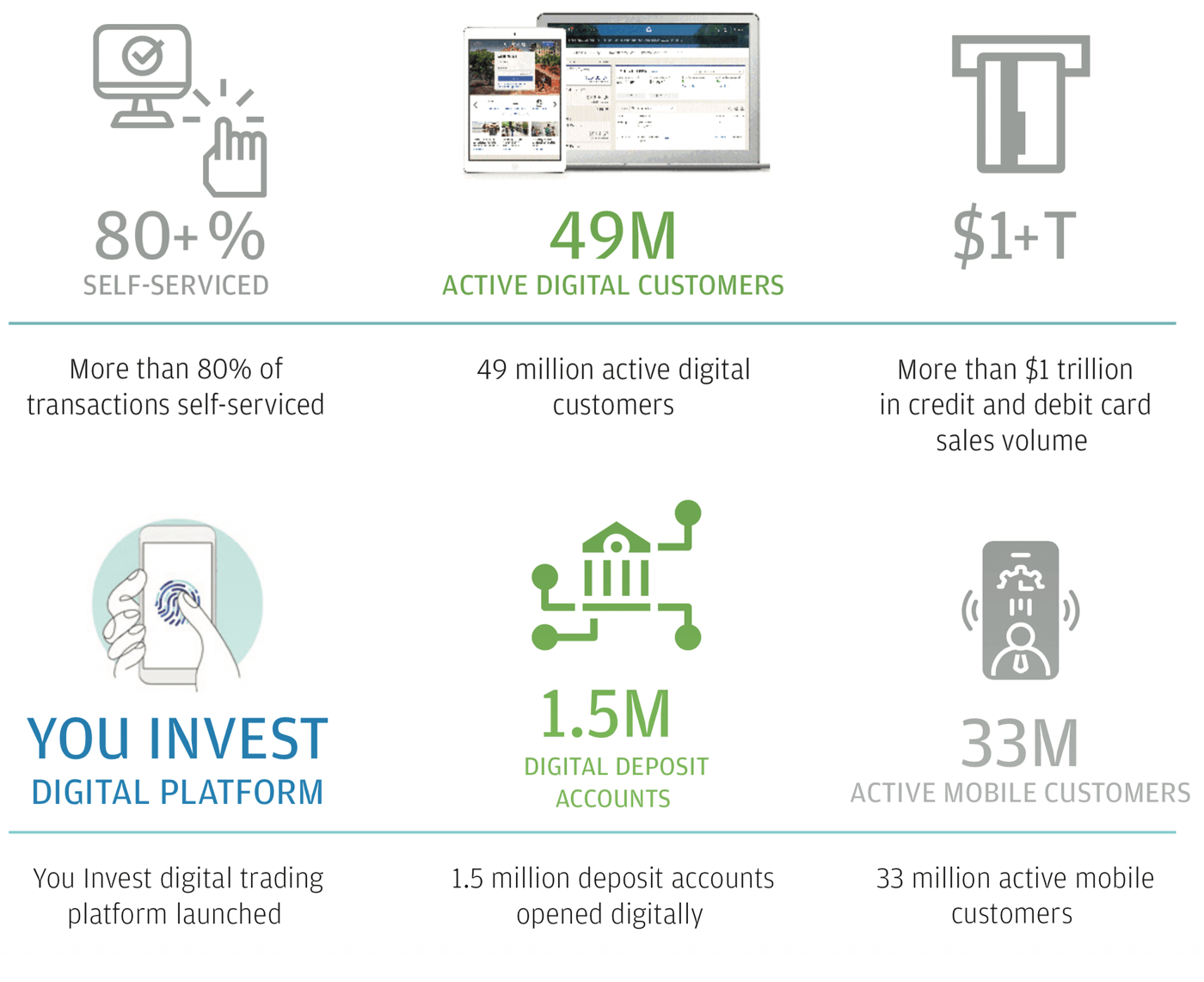 Highlights of Profitability