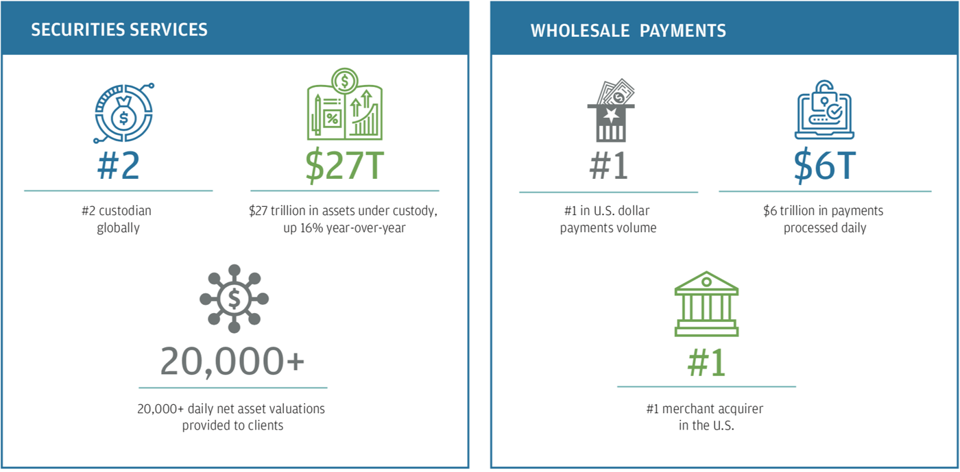 Daniel E. Pinto, Annual Report 2019 | JPMorgan Chase & Co.