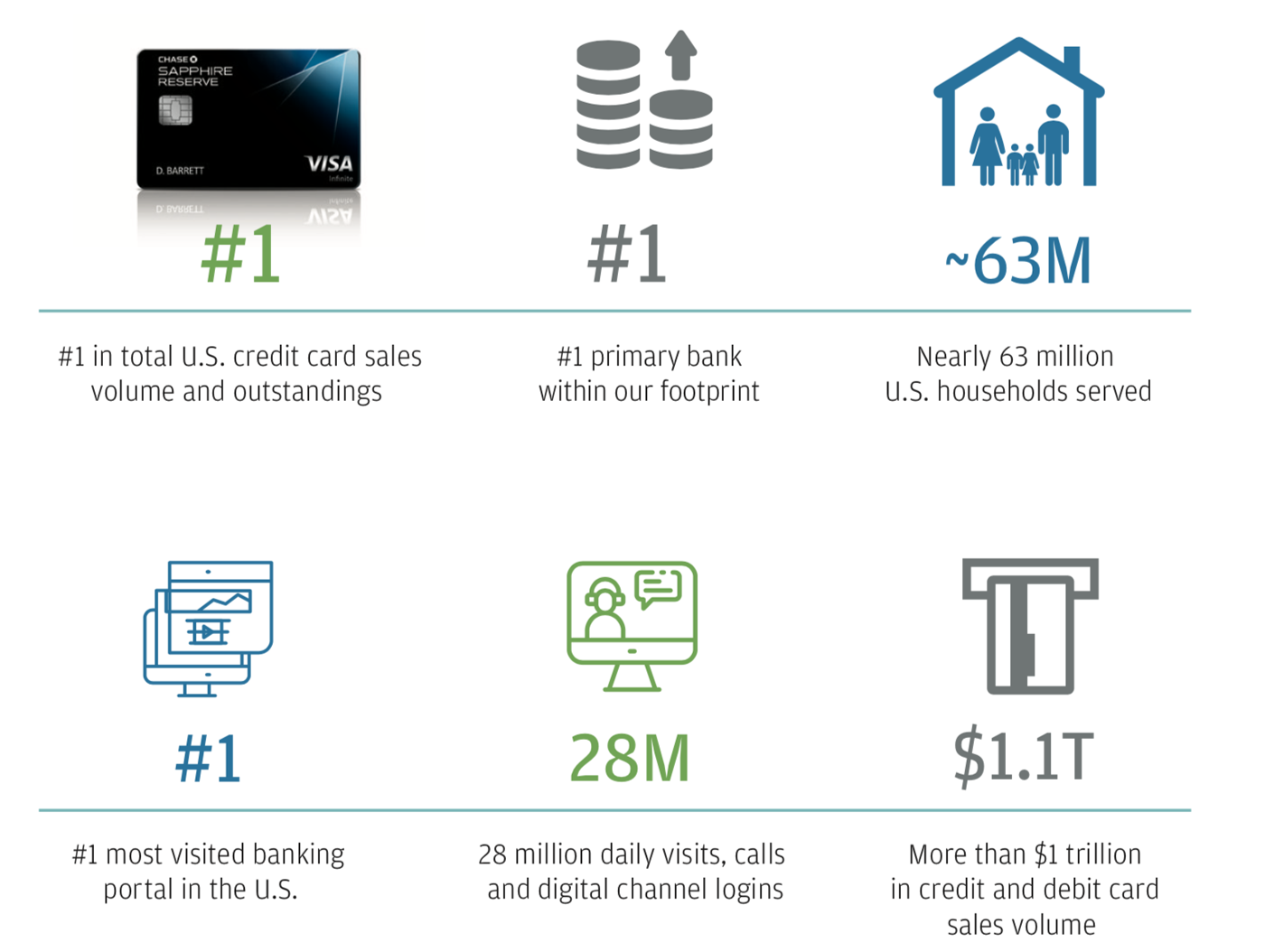 Highlights of 2019 Financial Results