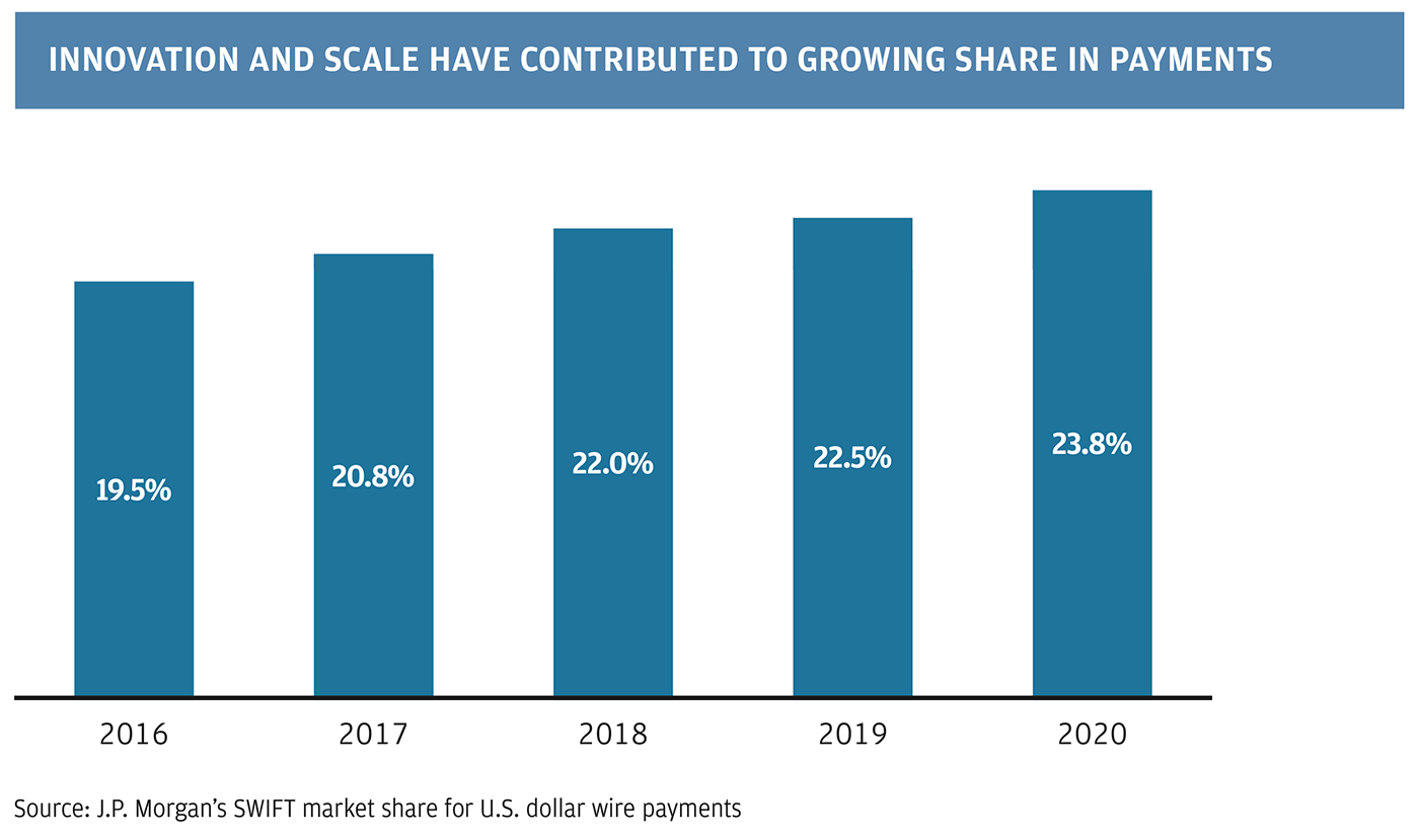 Daniel E. Pinto, Annual Report 2020 | JPMorgan Chase & Co.