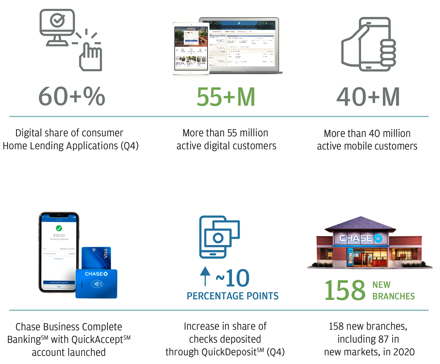 Chart showing the experience of our customers