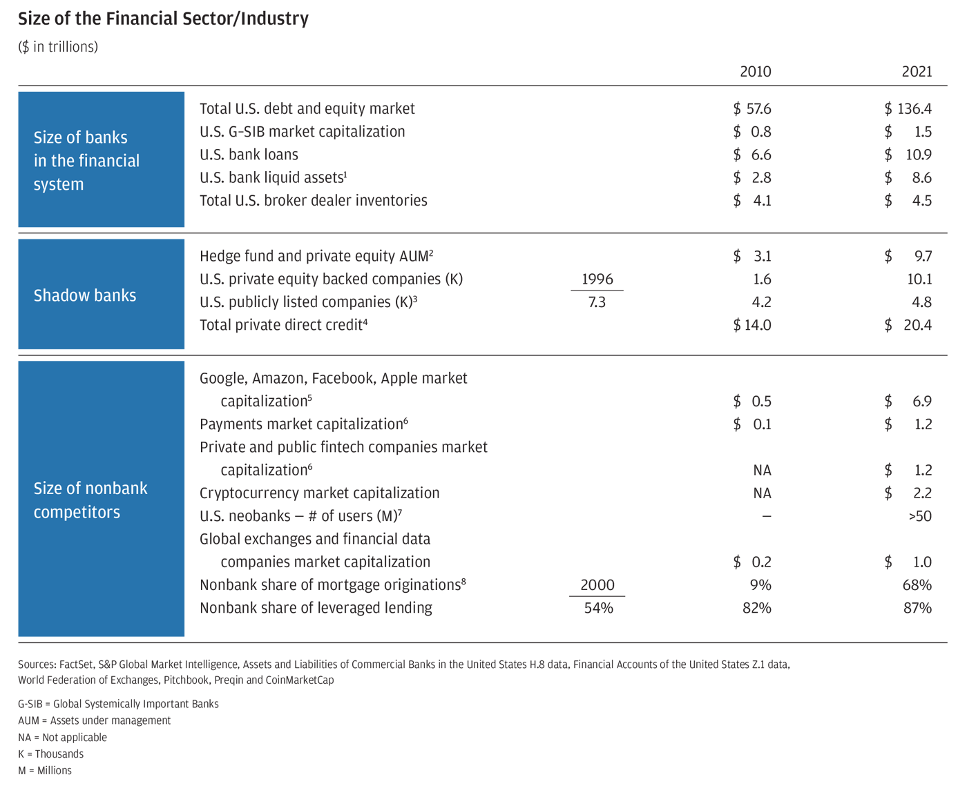 List of benefits provided by the firm to consumers and small businesses