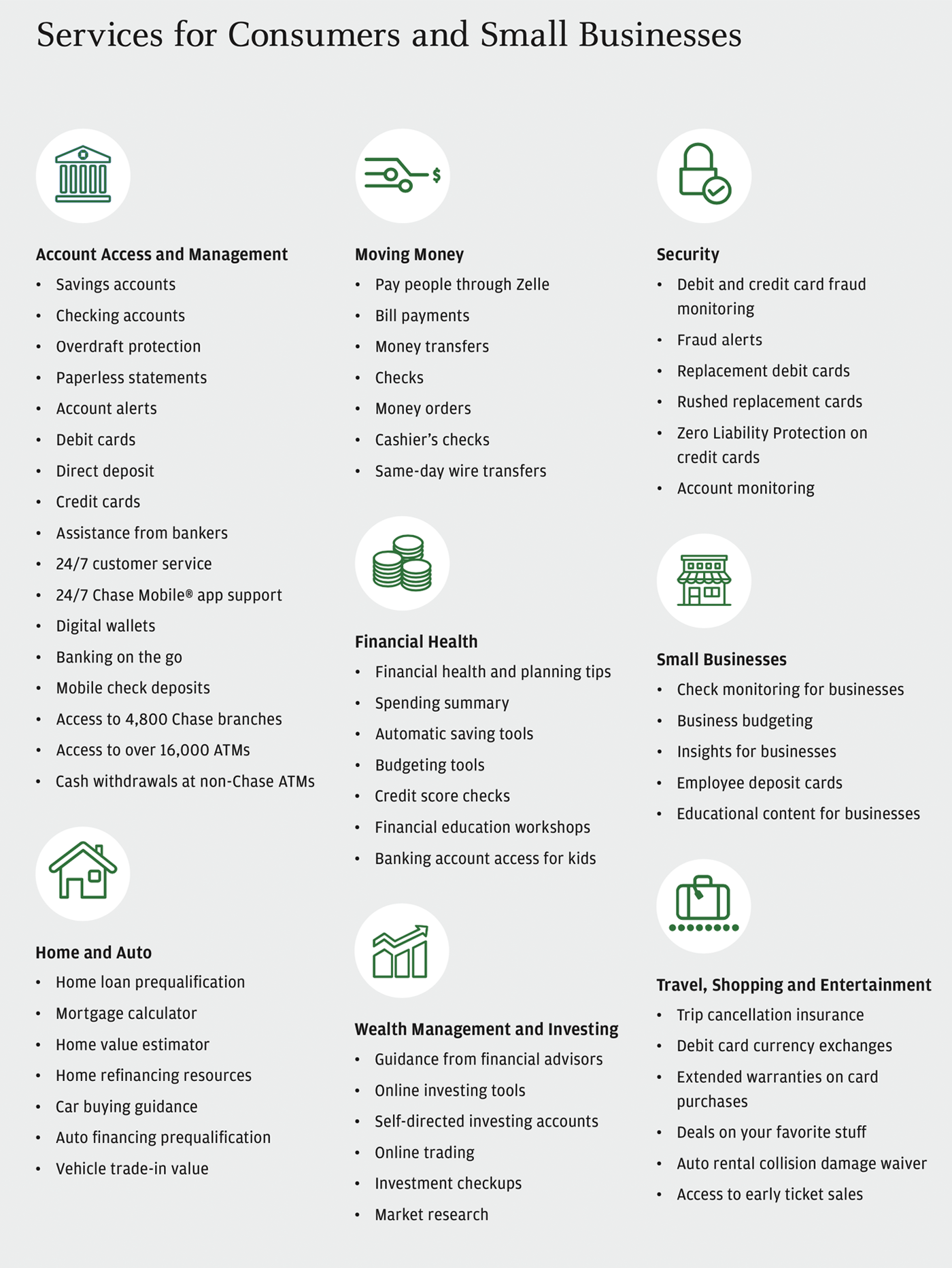 Chart showing services for consumers and small businesses