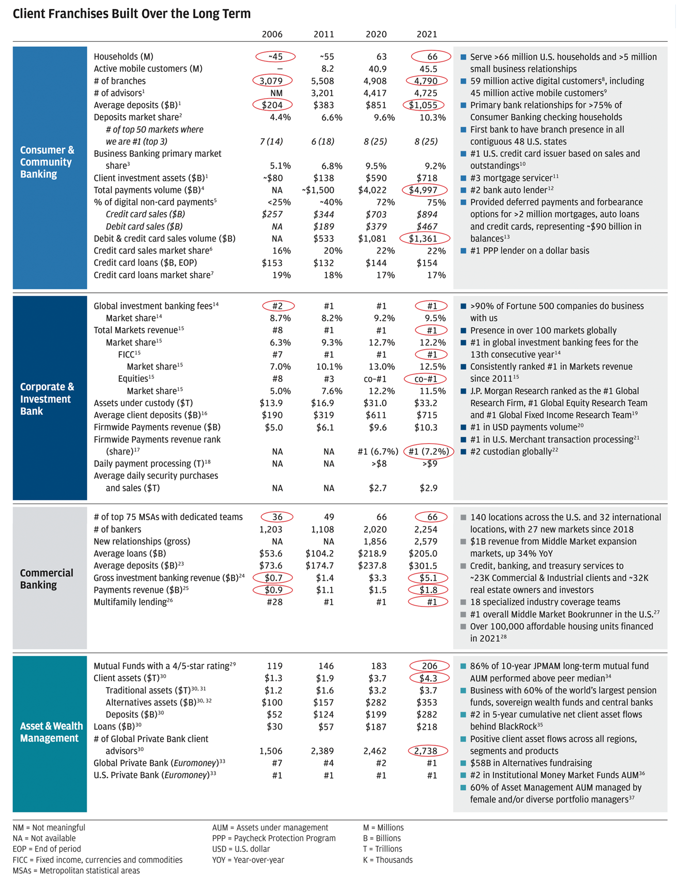 6.banco Do Brazil - M.securities-Bank Statement Custody Account