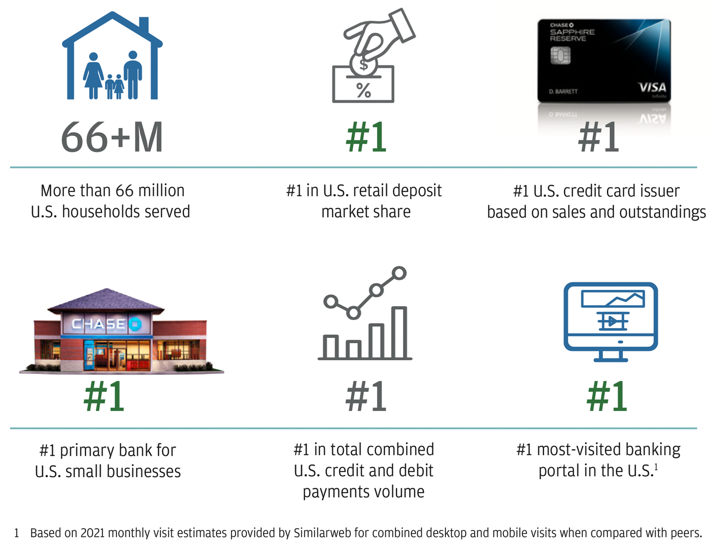 Chart showing consumer stats