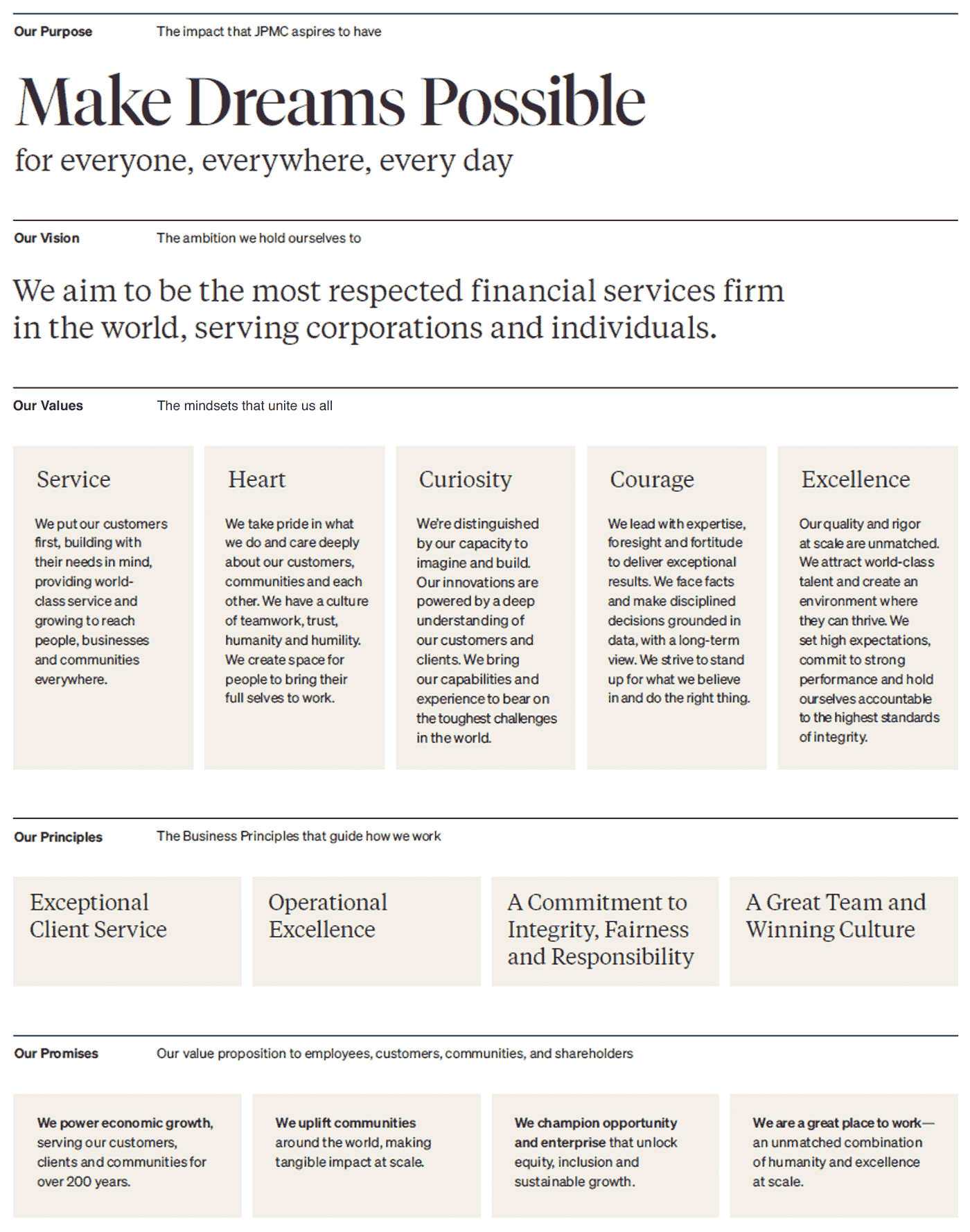 Jamie Dimon's Letter to Shareholders, Annual Report 2022